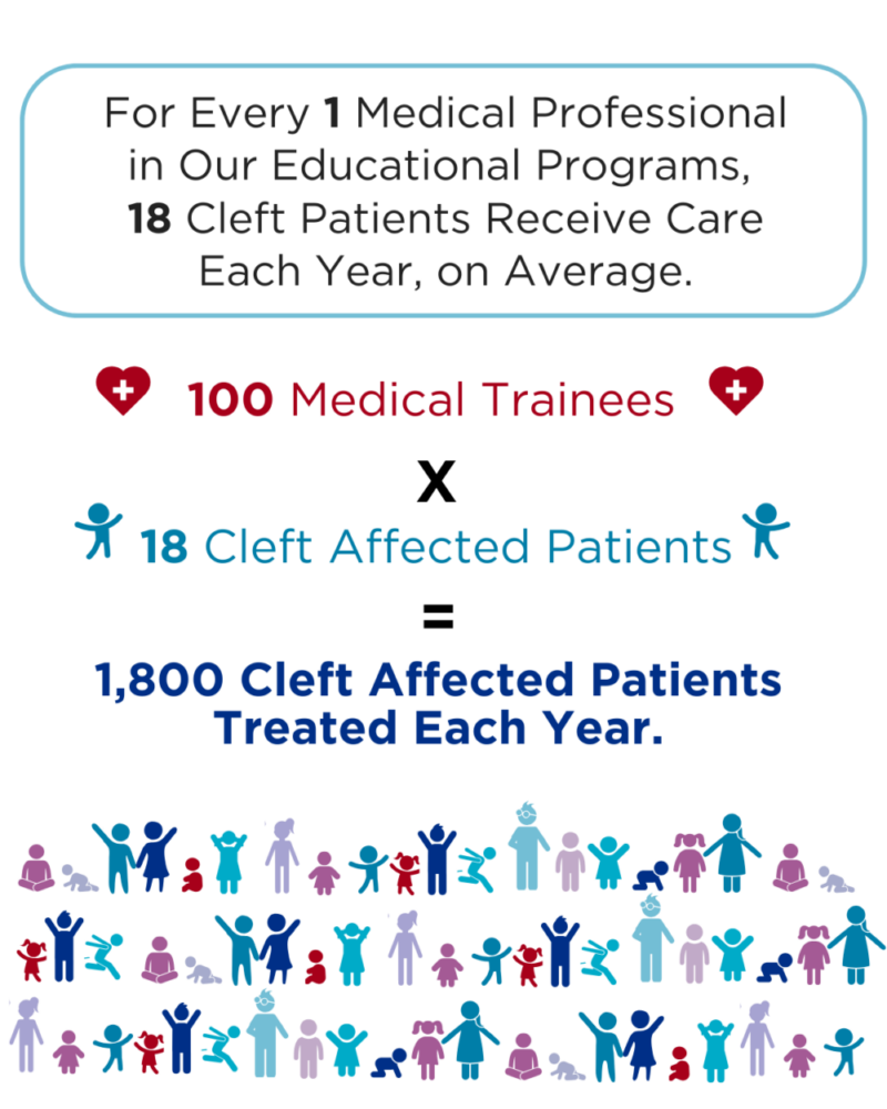 Trainee Impact_Cleft Patients