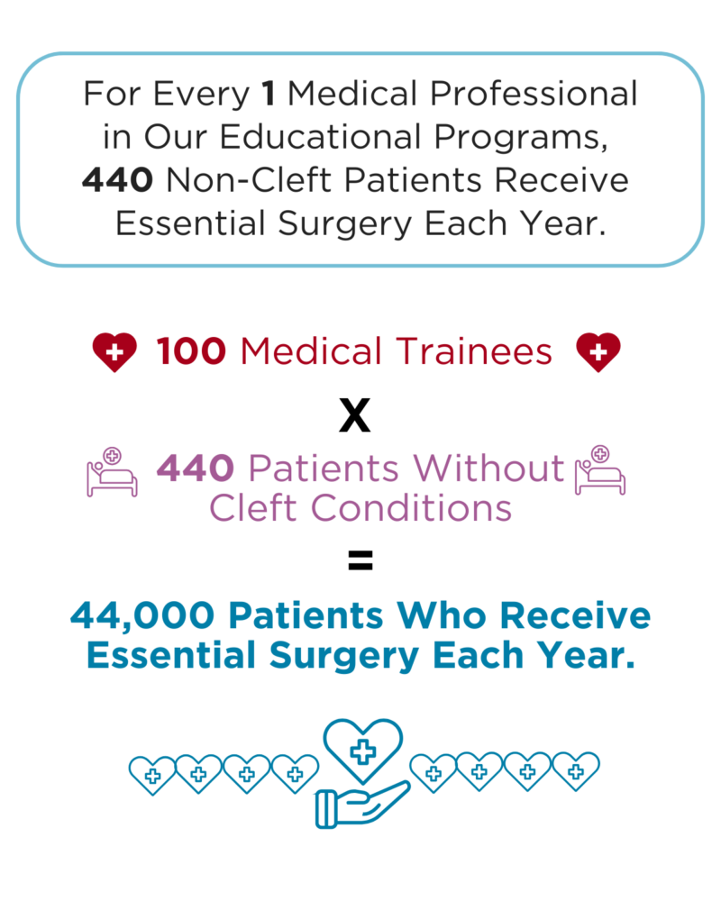 Trainee Impact_Non Cleft Patients