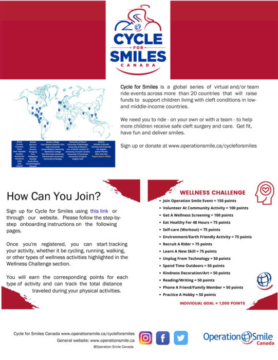 Cycle_for_Smiles_Guide